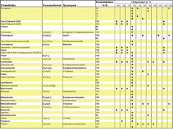 Chemická odolnost materiálu ZEDEX 410 - str. 02